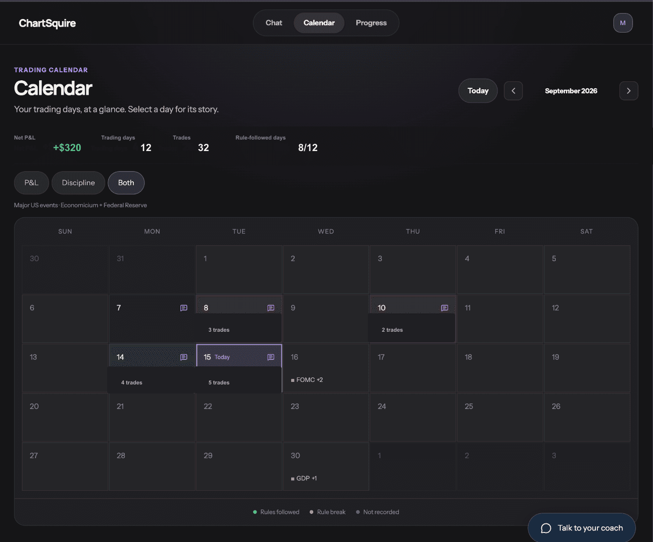 ChartSquire Calendar view showing trading days and process context